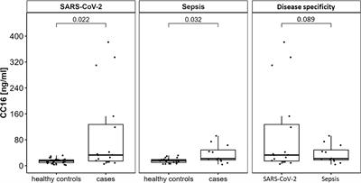 brief research report article frontiers